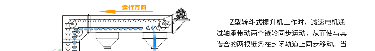 z型提升機原理是什么_1_meitu